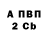 Бутират вода TheIdgen